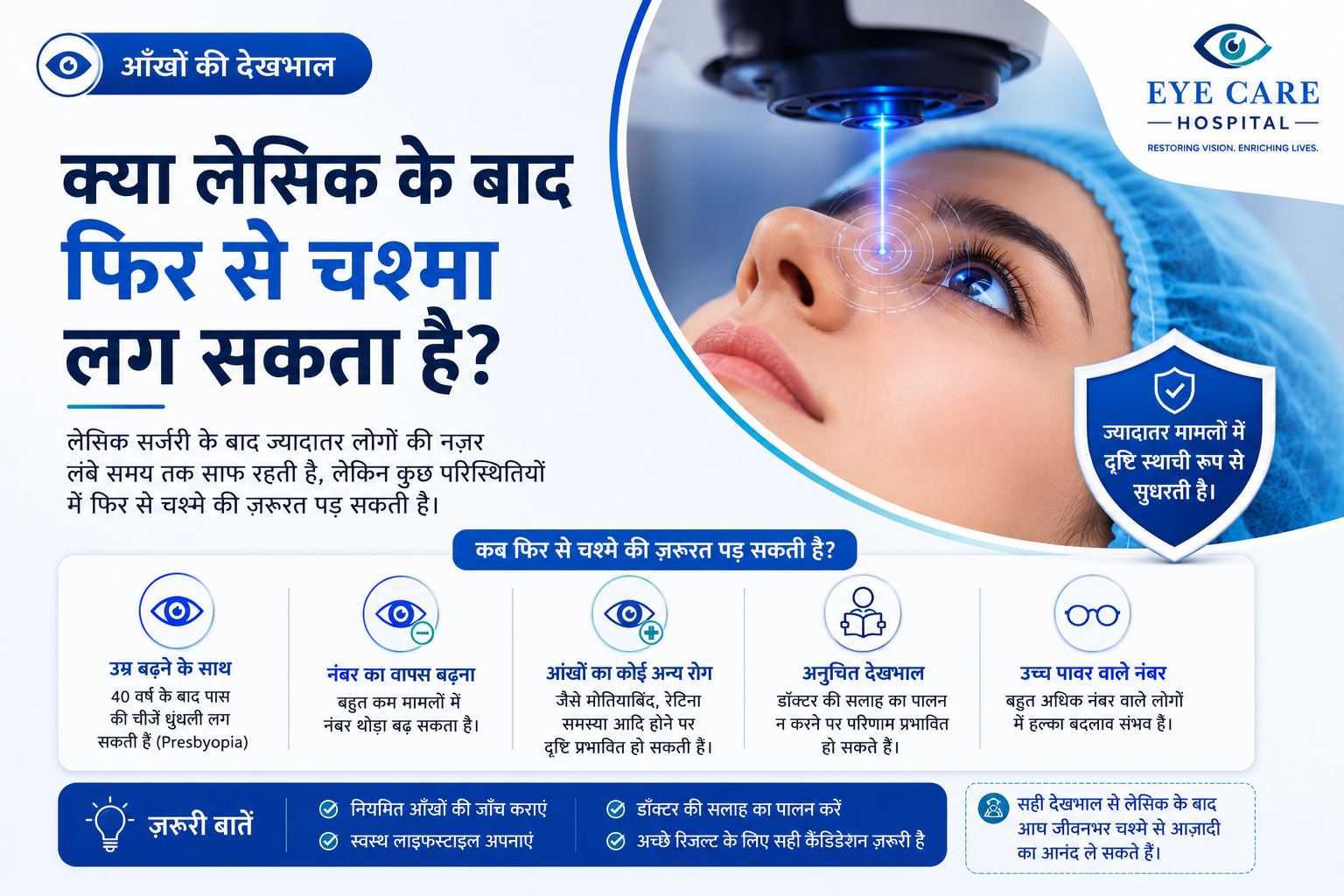 क्या लेसिक के बाद फिर से चश्मा लग सकता है?