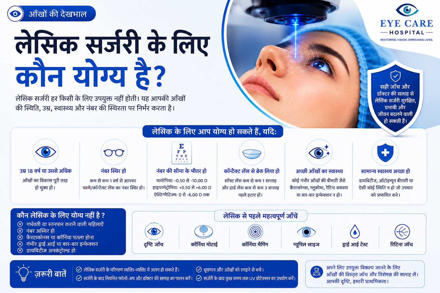 LASIK Surgery के लिए कौन योग्य है और यह कैसे तय होता है?