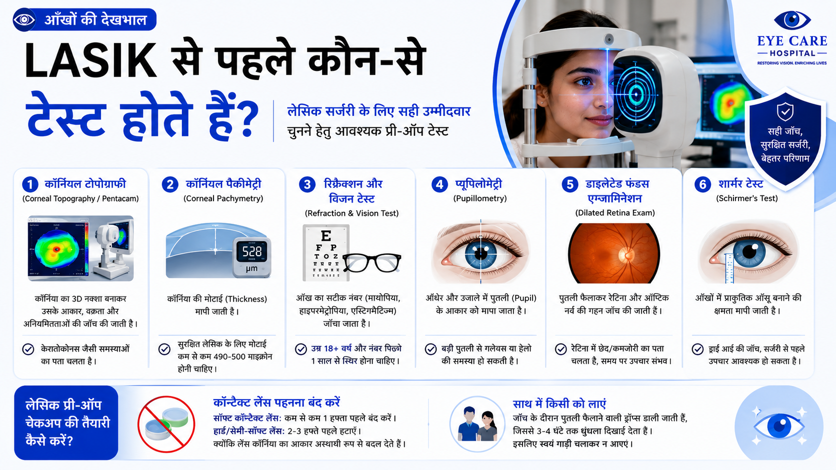LASIK से पहले कौन-से टेस्ट होते हैं?